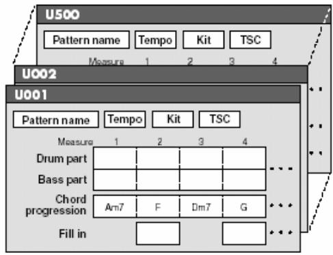 ROLAND DR-880 - Темп - 1