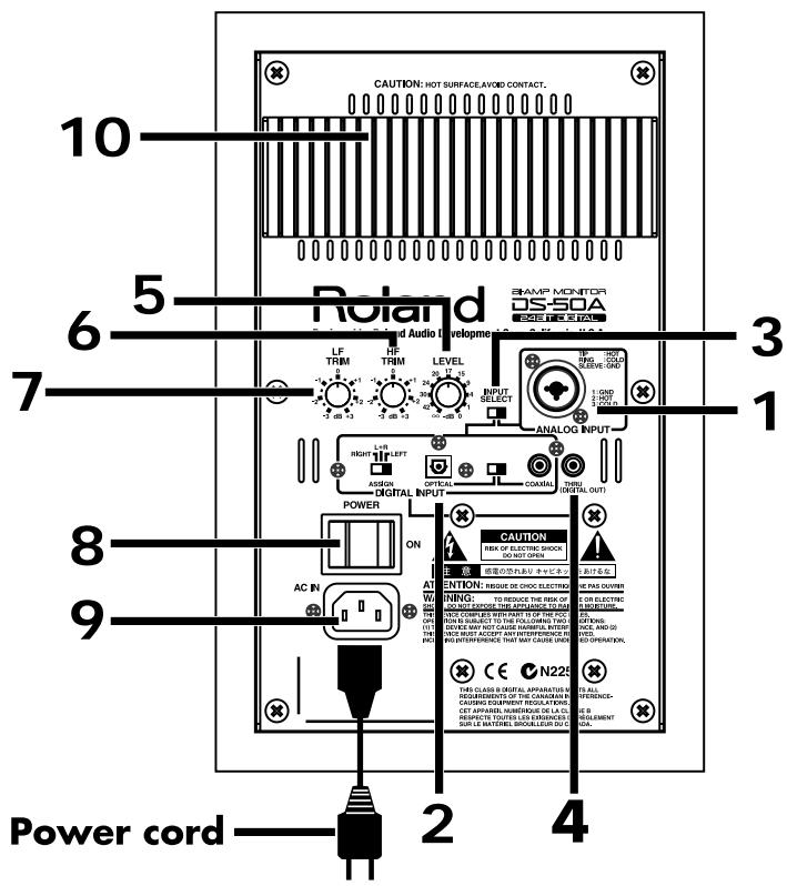 ROLAND DS-50A - Power Indicator - 1