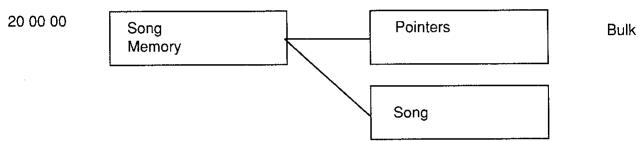 ROLAND E-28 - Address Block map - 1
