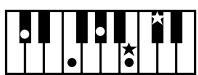 ROLAND E-80 - Chord Intelligence - 14