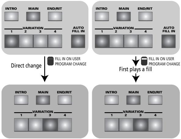 ROLAND E-80 - Bypassing the AUTO FILL function (Fill In On User Program Change) - 1