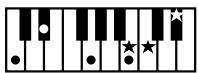 ROLAND E-80 - Chord Intelligence - 31