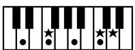 ROLAND E-80 - Chord Intelligence - 27