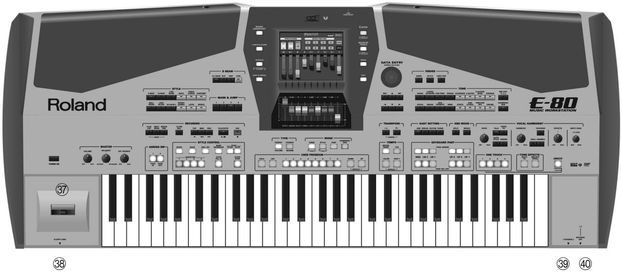 ROLAND E-80 - ③6 V-LINK button - 1