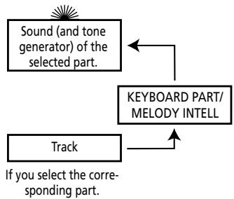 ROLAND E-80 - Preparations - 4