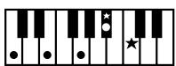 ROLAND E-80 - Chord Intelligence - 13