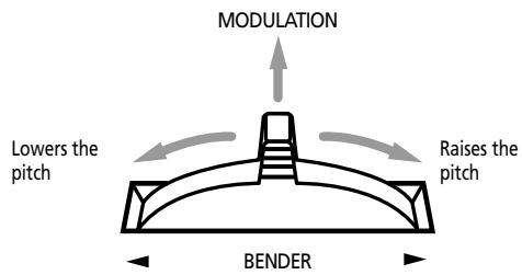 ROLAND E-80 - Pitch Bend and Modulation - 1