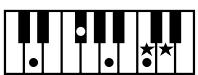 ROLAND E-80 - Chord Intelligence - 15