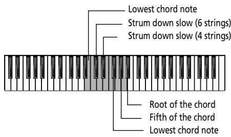 ROLAND E-80 - Additional ARPEGGIO functions - 1