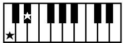 ROLAND E-80 - Playing to an automatic accompa- niment - 8