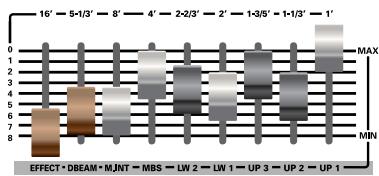 ROLAND E-80 - Mixing Keyboard parts - 3