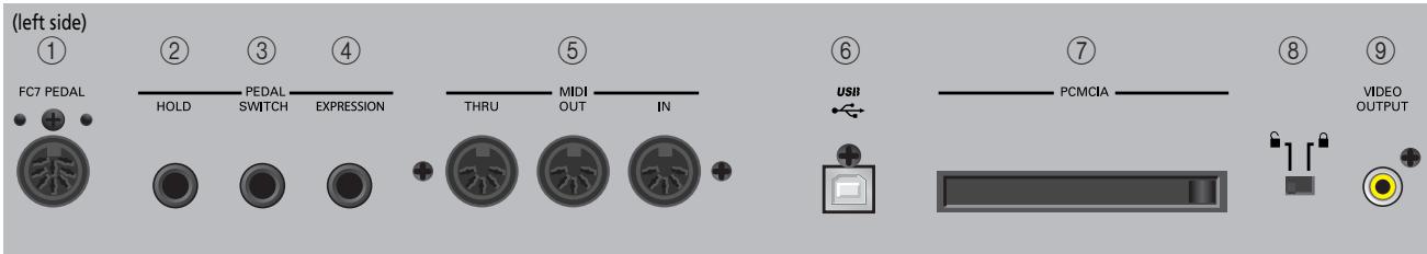 ROLAND E-80 - Rear panel - 1