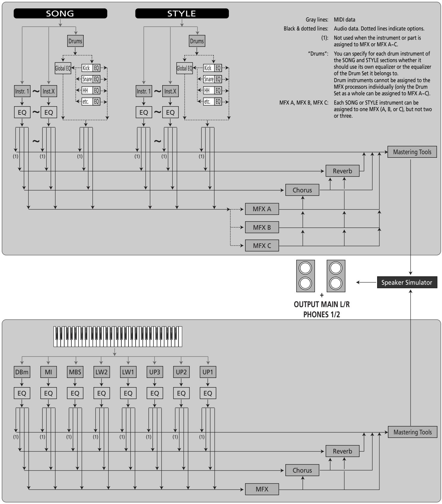 ROLAND E-80 - Using the mixer functions & effects - 1