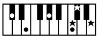 ROLAND E-80 - Chord Intelligence - 32