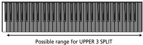 ROLAND E-80 - Upper 3 Split - 4