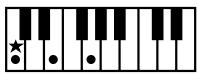 ROLAND E-80 - Chord Intelligence - 1