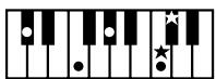 ROLAND E-80 - Chord Intelligence - 8