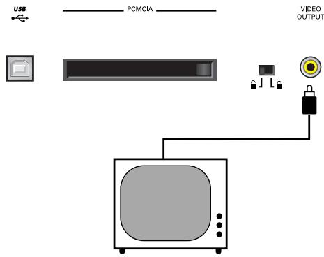 ROLAND E-80 - Using an external monitor - 1