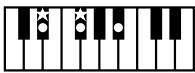 ROLAND E-80 - Chord Intelligence - 22