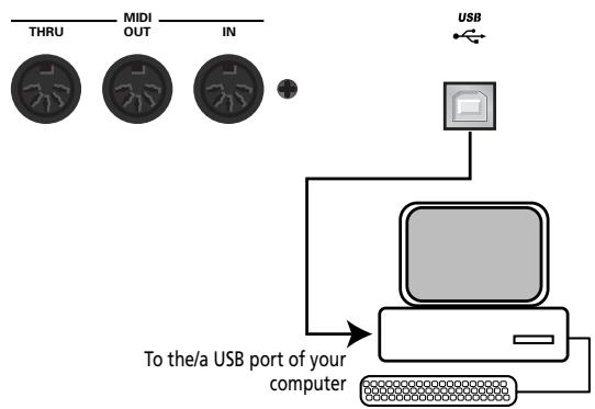 ROLAND E-80 - Archiving data using a computer (USB) - 1
