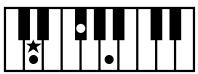 ROLAND E-80 - Chord Intelligence - 3