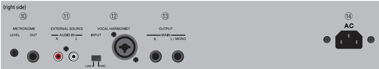 ROLAND E-80 - Rear panel - 2