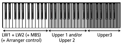 ROLAND E-80 - Upper 3 Split - 1