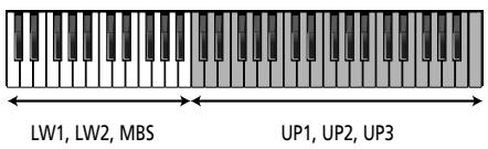ROLAND E-80 - Using the SPLIT Keyboard Mode - 1