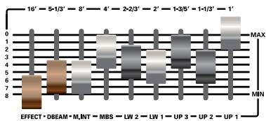 ROLAND E-80 - Using the Harmonic Bars - 3