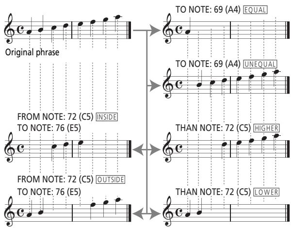 ROLAND E-80 - ■ Fine-tuning the note range - 1