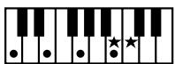 ROLAND E-80 - Chord Intelligence - 7