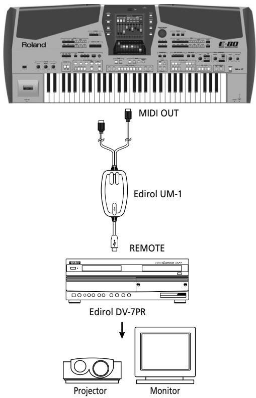 ROLAND E-80 - ■About V-LINK - 1