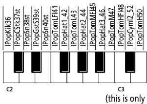 ROLAND E-80 - Drumming on the keyboard - 3