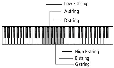 ROLAND E-80 - First steps - 2