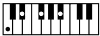 ROLAND E-80 - Chord Intelligence - 43