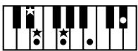 ROLAND E-80 - Chord Intelligence - 35