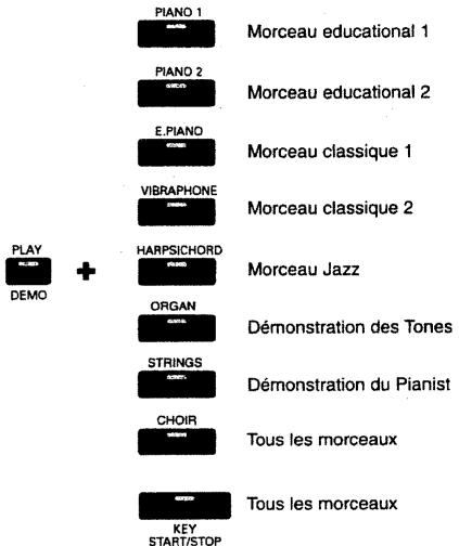 ROLAND EP-85 - Ecoute des morceaux de démonstration - 1