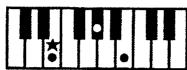 ROLAND EP-85 - Chord Intelligence - 5