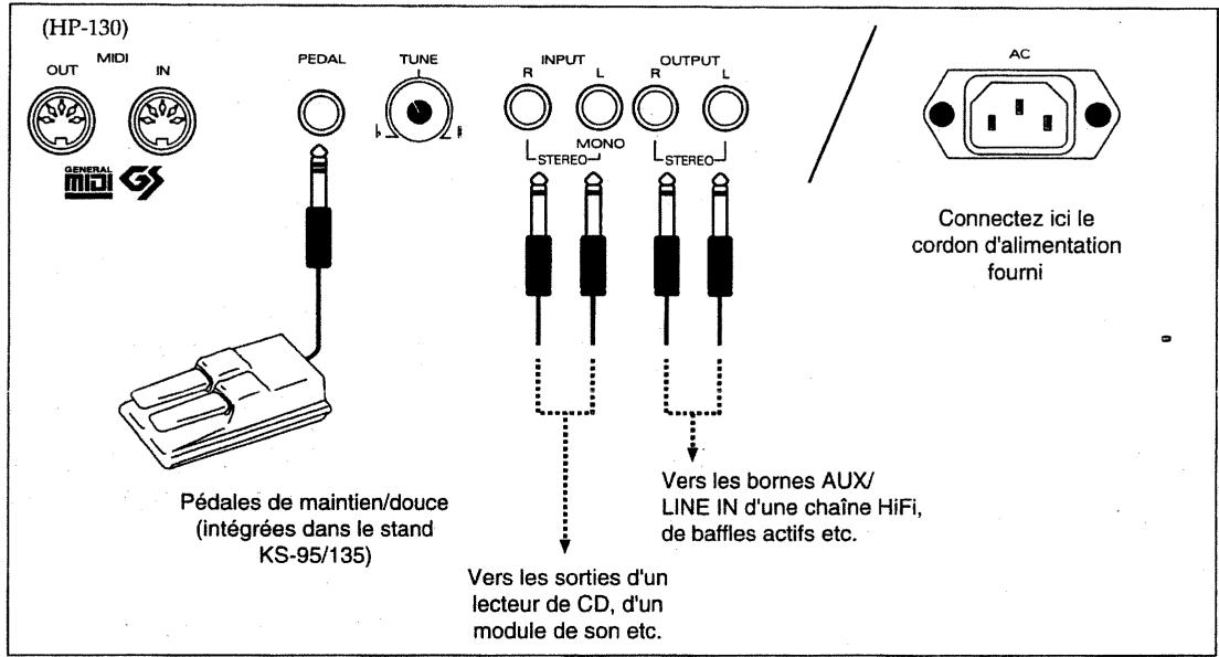 ROLAND EP-85 - □ Précautions supplémentaires - 1