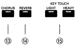 ROLAND EP-85 - Boutons de sélection de Tone - 1