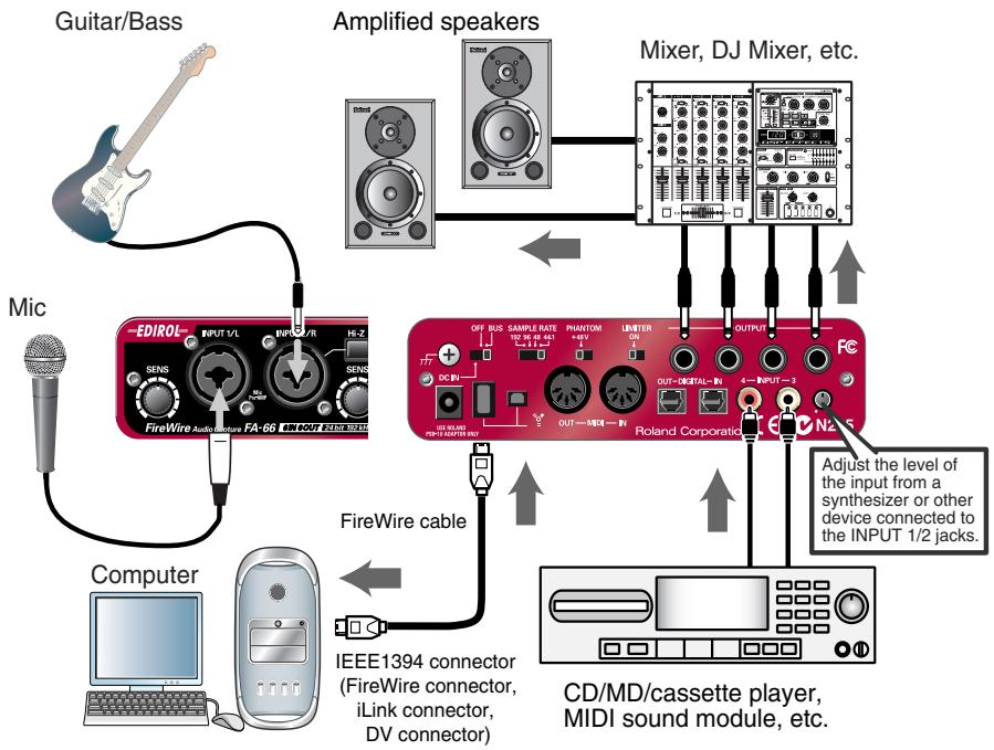 ROLAND FA-66 - Connecting various types of equipment - 1