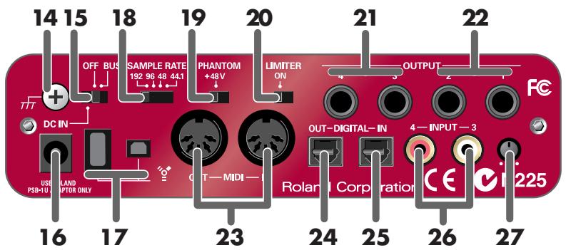 ROLAND FA-66 - Rear panel - 1