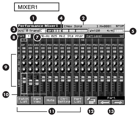 ROLAND FANTOM X8 - Fonctions accessibles dans les écrous performance layer/mixer - 1