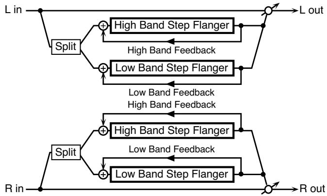ROLAND FANTOM X8 - 34: 2BAND STEP Flanger - 1