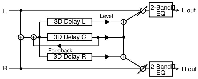 ROLAND FANTOM X8 - 52:3D DELAY - 1