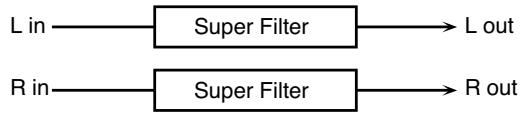 ROLAND FANTOM X8 - 05: SUPER FILTER - 1