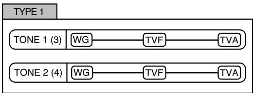 ROLAND FANTOM X8 - Structure type 1 &amp; 2, 3 &amp; 4 - 1
