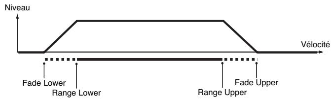 ROLAND FANTOM X8 - Wave pan 4 - 1