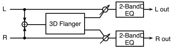 ROLAND FANTOM X8 - 30: 3D flanger - 1