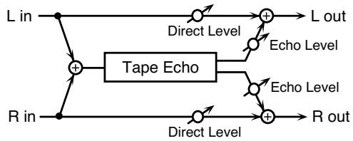 ROLAND FANTOM X8 - 55: TAPE ECHO - 1